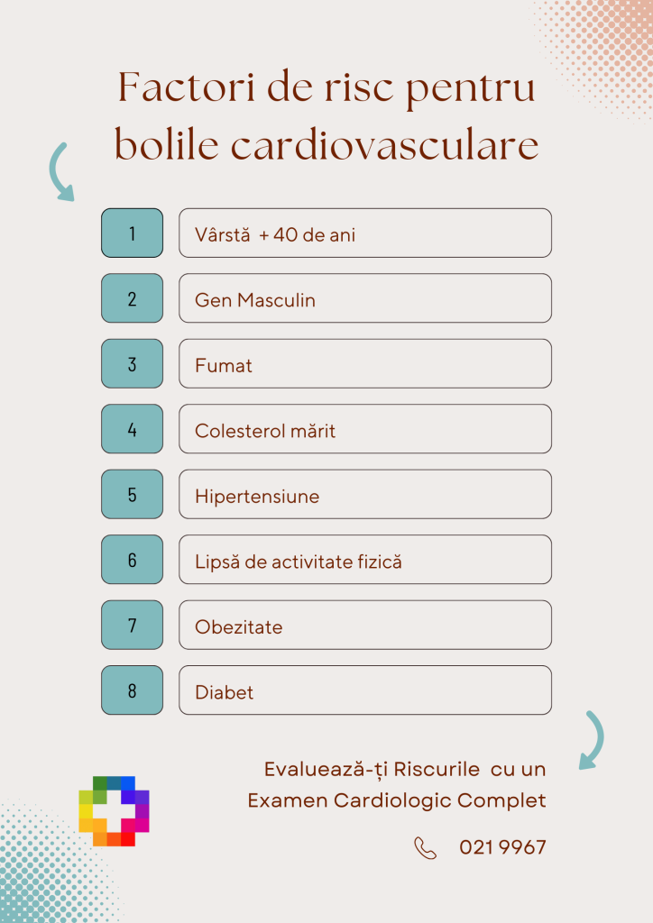 Factori de risc pentru bolile cardiovasculare