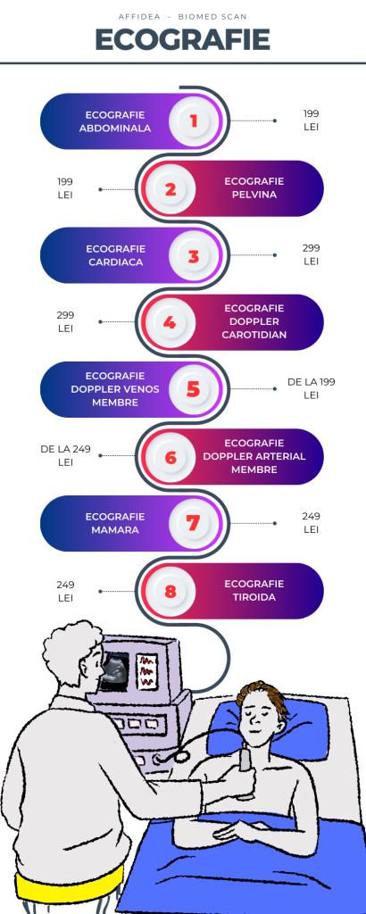 ecografie biomed scan